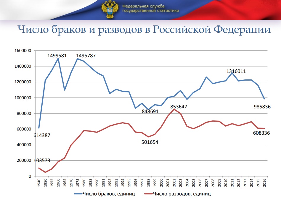 Браки и разводы.jpg